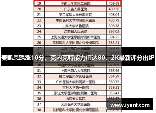 麦凯恩飙涨10分，克内克特能力值达80，2K最新评分出炉